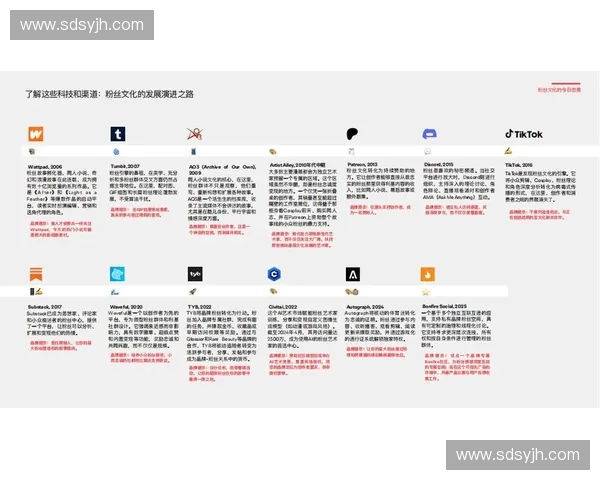 体育粉丝经济驱动下的品牌营销创新与互动策略研究